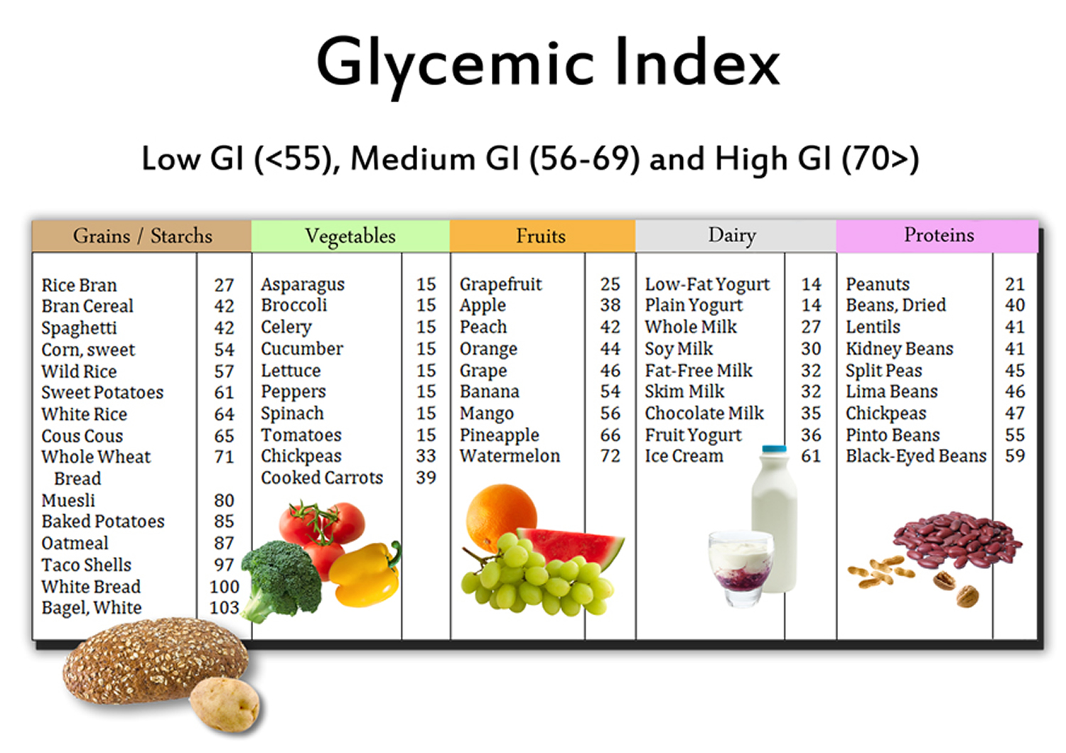 glycemic-index-of-foods-and-their-impact-on-our-health-diethics